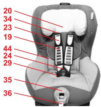 BRITAX SAFEFIX PLUS TT - EinbauendurGurte - 2