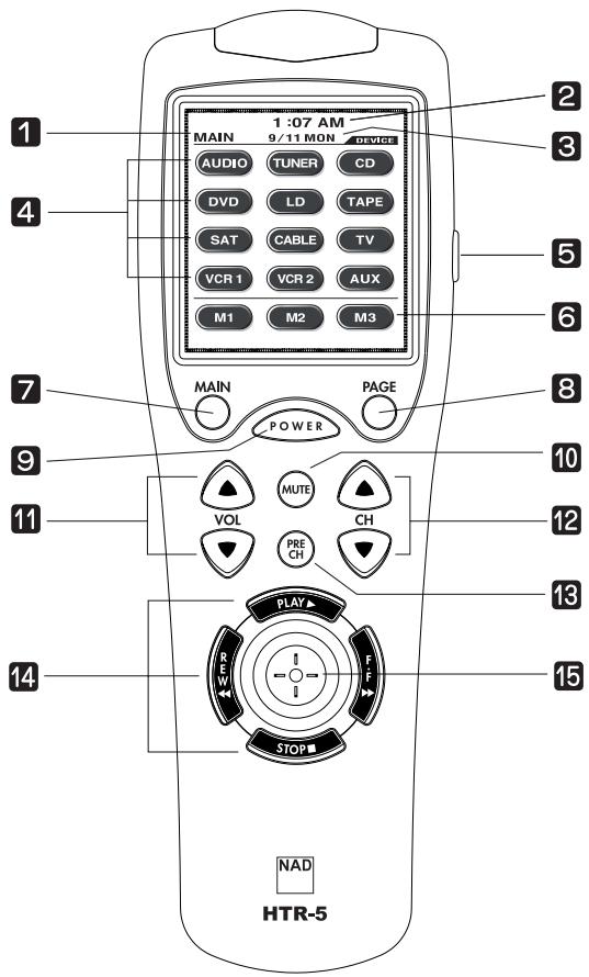 NAD HTR5 - ALL OTHER OPERATIONS - 1