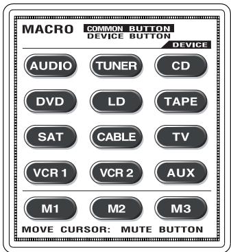 NAD HTR5 - TO PROGRAM MACRO FUNCTIONS: - 1