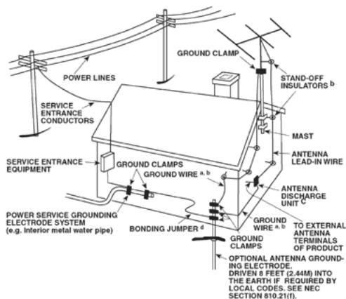 NAD L54 - NOTE TO CATV SYSTEM INSTALLER - 1