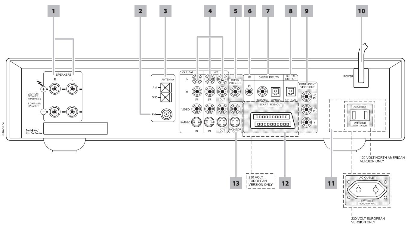 NAD L54 - REAR PANEL - 1