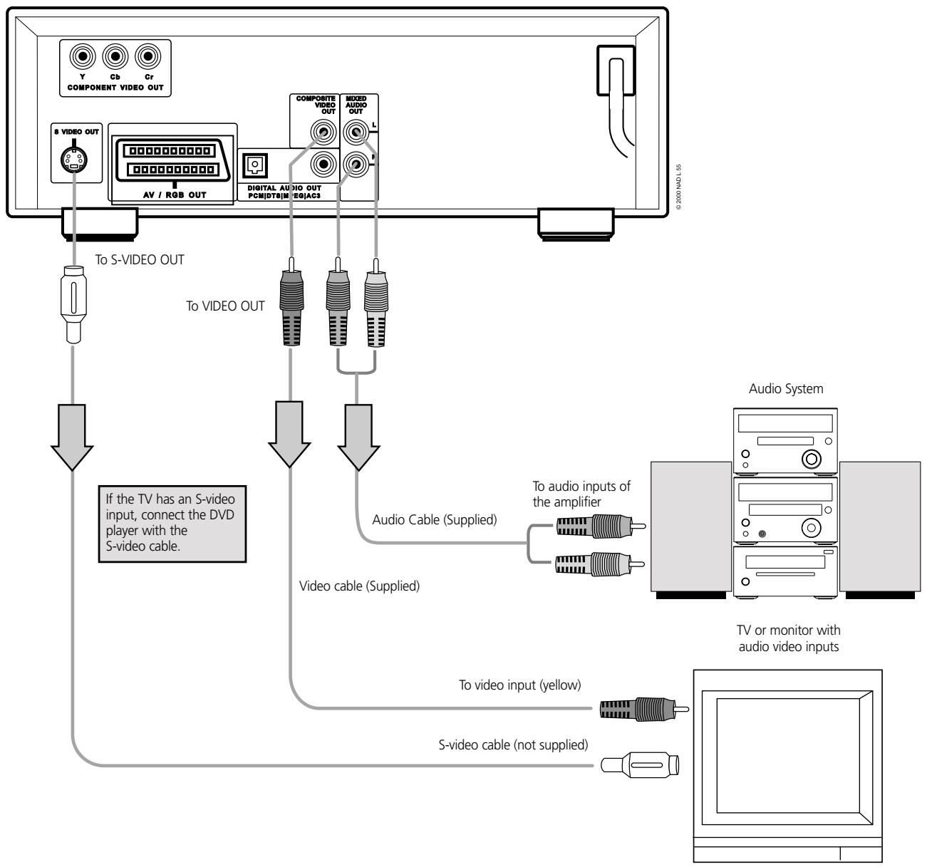 NAD L55 - YOU CAN LISTEN TO THE SOUND OF AUDIO CDS AND DVD VIDEO DISCS IN STEREO - 1