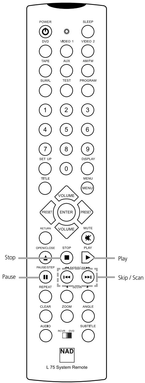 NAD L55 - NOTE - 1