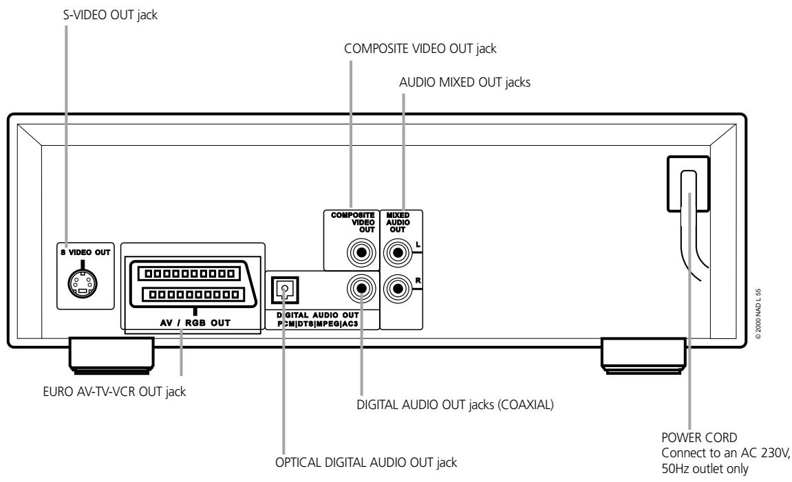NAD L55 - EUROPEAN VERSION - 1