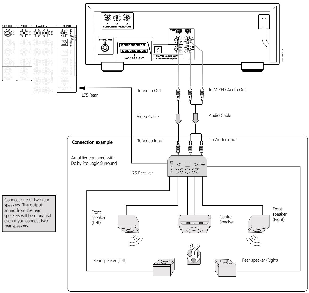 NAD L55 - NOTES - 1
