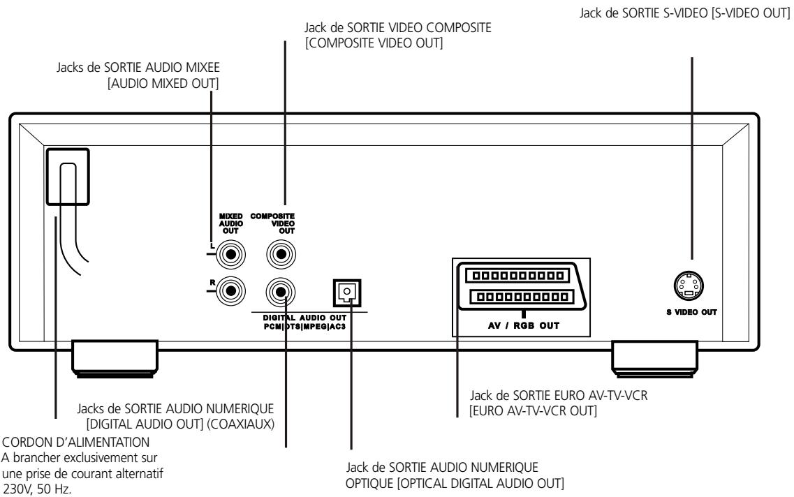 NAD L56 - Identification des commandes - 1