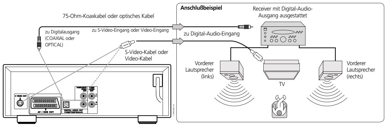 NAD L56 - SO GENIEBEN SIE KLANG IN 2-KANAL-DIGITAL-STEREO - 1