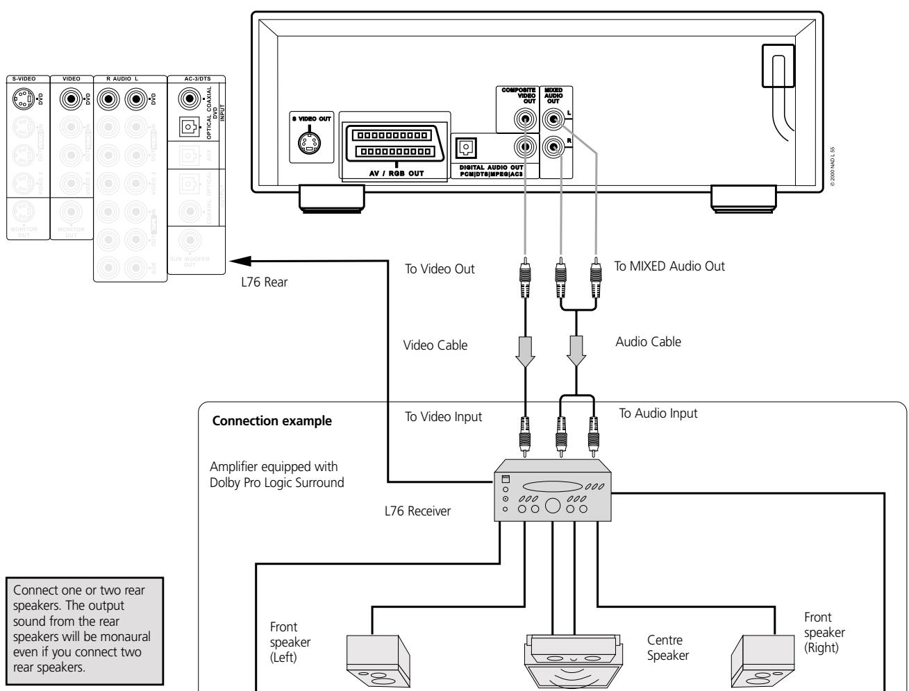 NAD L56 - NOTES - 2