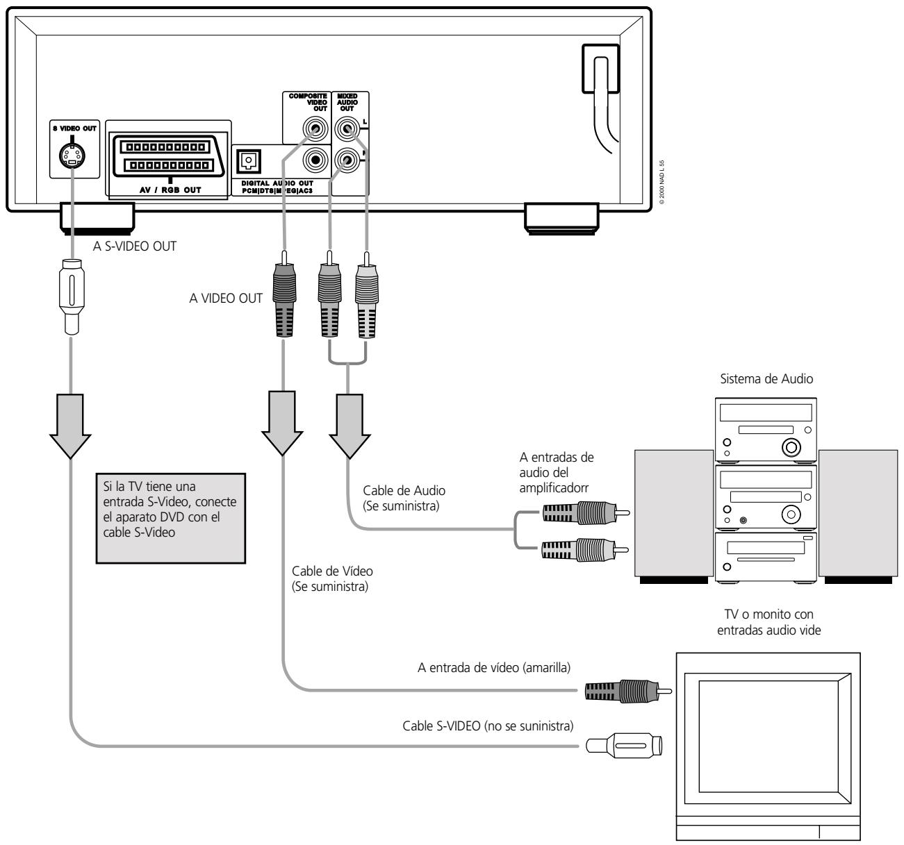 NAD L56 - USTED PUEDE ESCUCHAR EL SONIDO DE AUDIO DE DISCOS CD Y DISCOS DE VÍDEO DVD EN ESTÉREO - 1