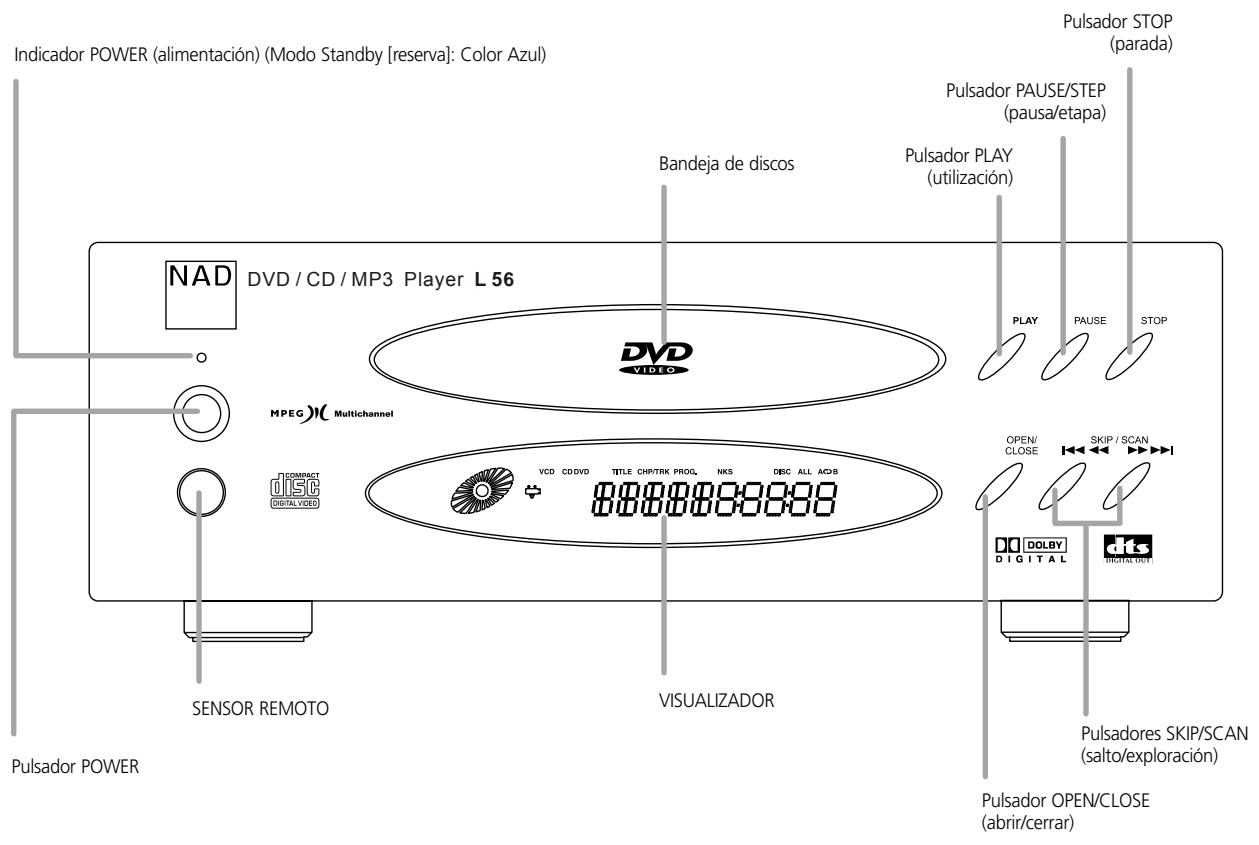 NAD L56 - IDENTIFICACION DE CONTROLES - 1