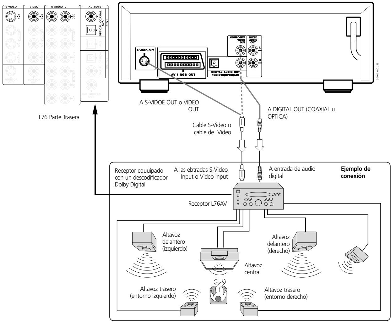 NAD L56 - DOLBY DIGITAL - 1