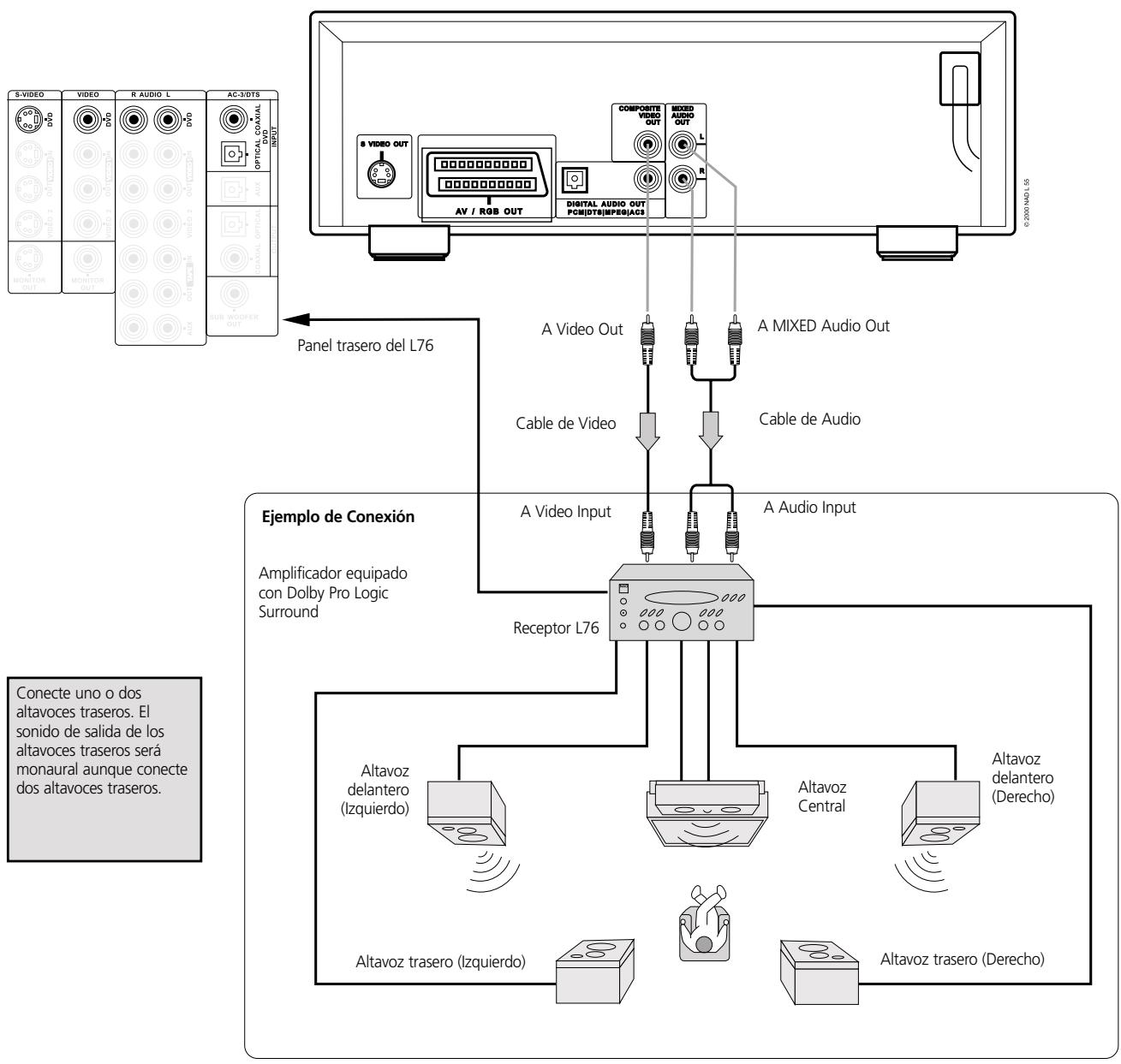 NAD L56 - PARA GOZAR DEL SONIDO DE ENTORNO DOLBY PRO LOGIC - 1