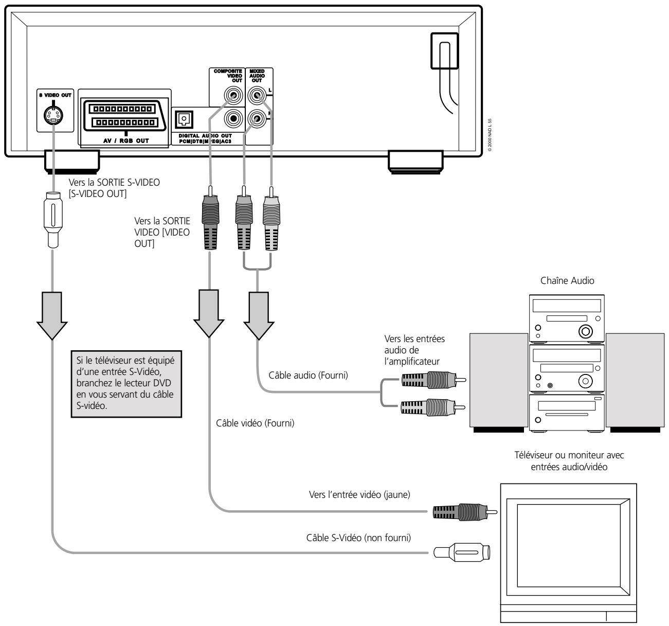 NAD L56 - Vous POUVEZ écouter le son des CD AUDIO et des disques DVD VIDEO en stéréo - 1