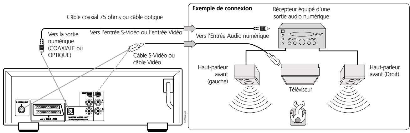 NAD L56 - Steréo numérique 2 VOIES - 1