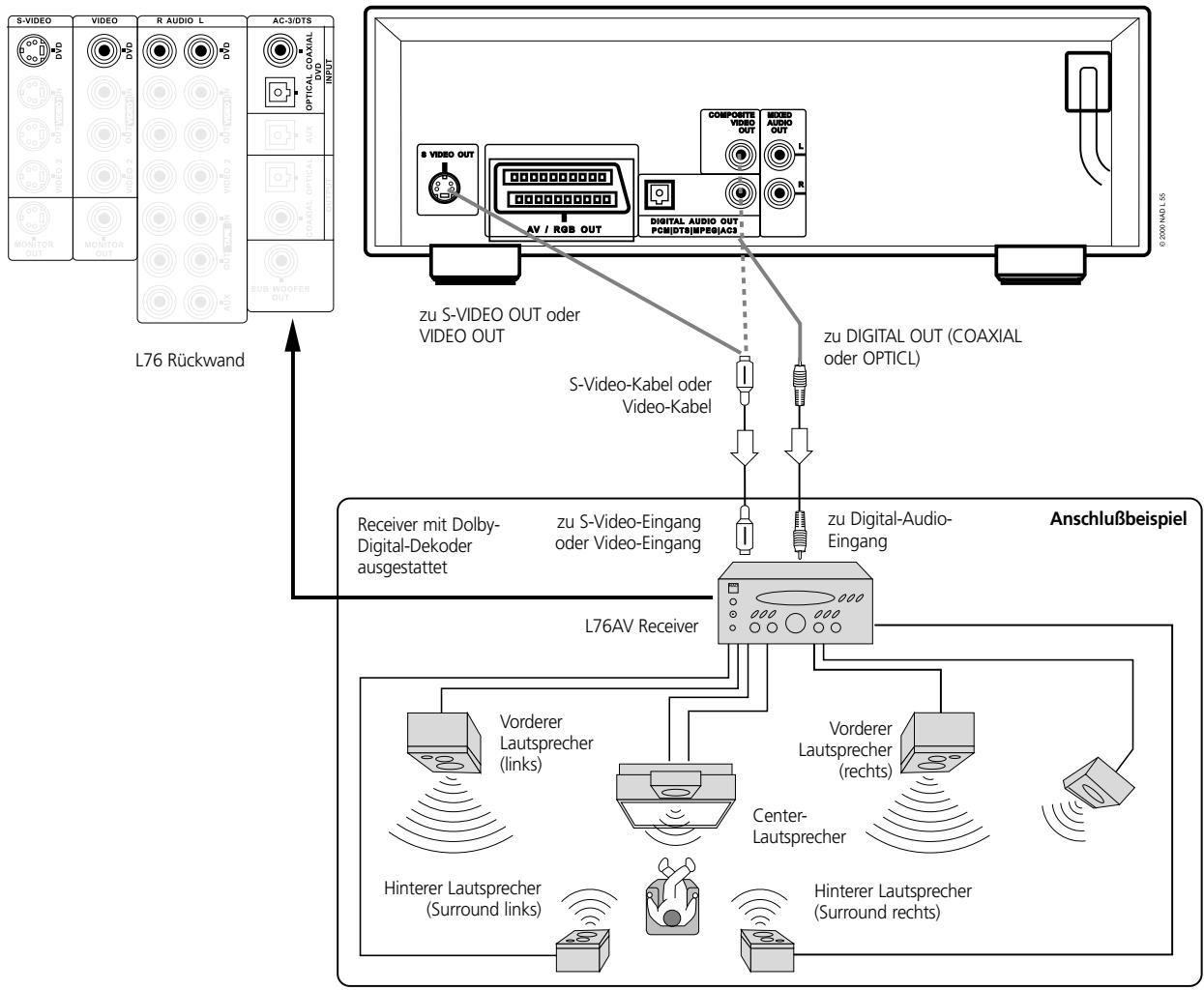 NAD L56 - DOLBY DIGITAL - 1
