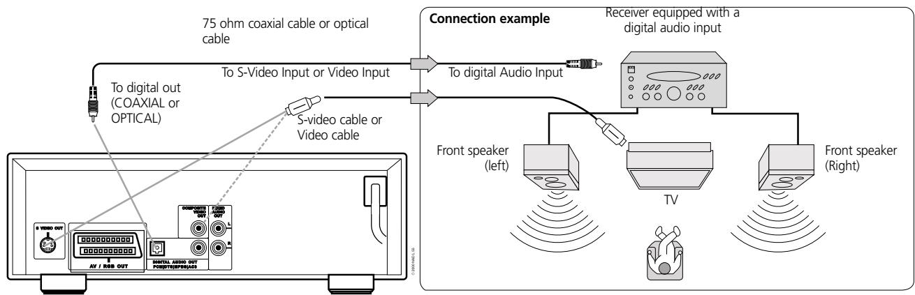 NAD L56 - Channel Digital Stereo - 1