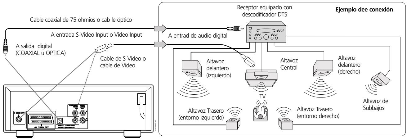 NAD L56 - PARA GOZAR DEL SONIDO DTS - 1