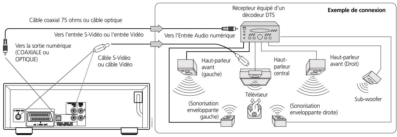 NAD L56 - Pour profiter du son DTS - 1
