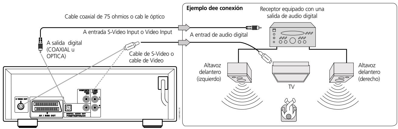 NAD L56 - PARA GOZAR DEL SONIDO ESTÉREO DIGITAL DE 2 CANALES - 1