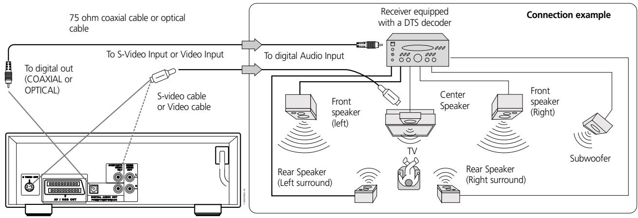 NAD L56 - ENJOYING DTS SOUND - 1