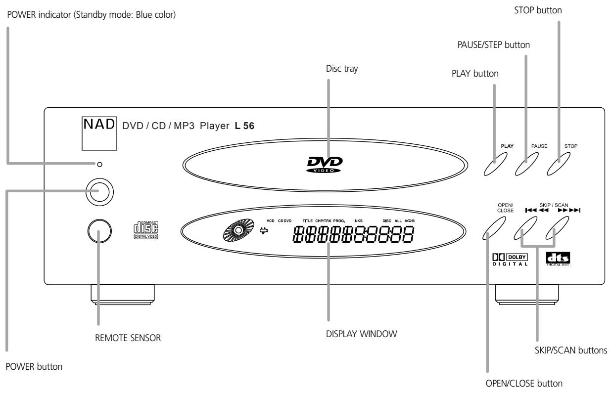 NAD L56 - IDENTIFICATION OF CONTROLS - 1