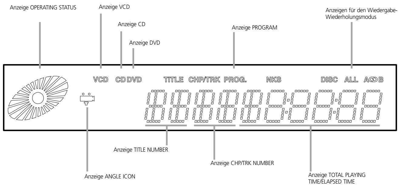 NAD L56 - ANSICHT DER STEUERELEMENTE - 2
