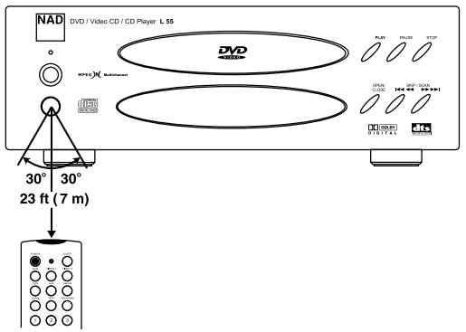 NAD L56 - OPERATING WITH THE REMOTE CONTROL - 1