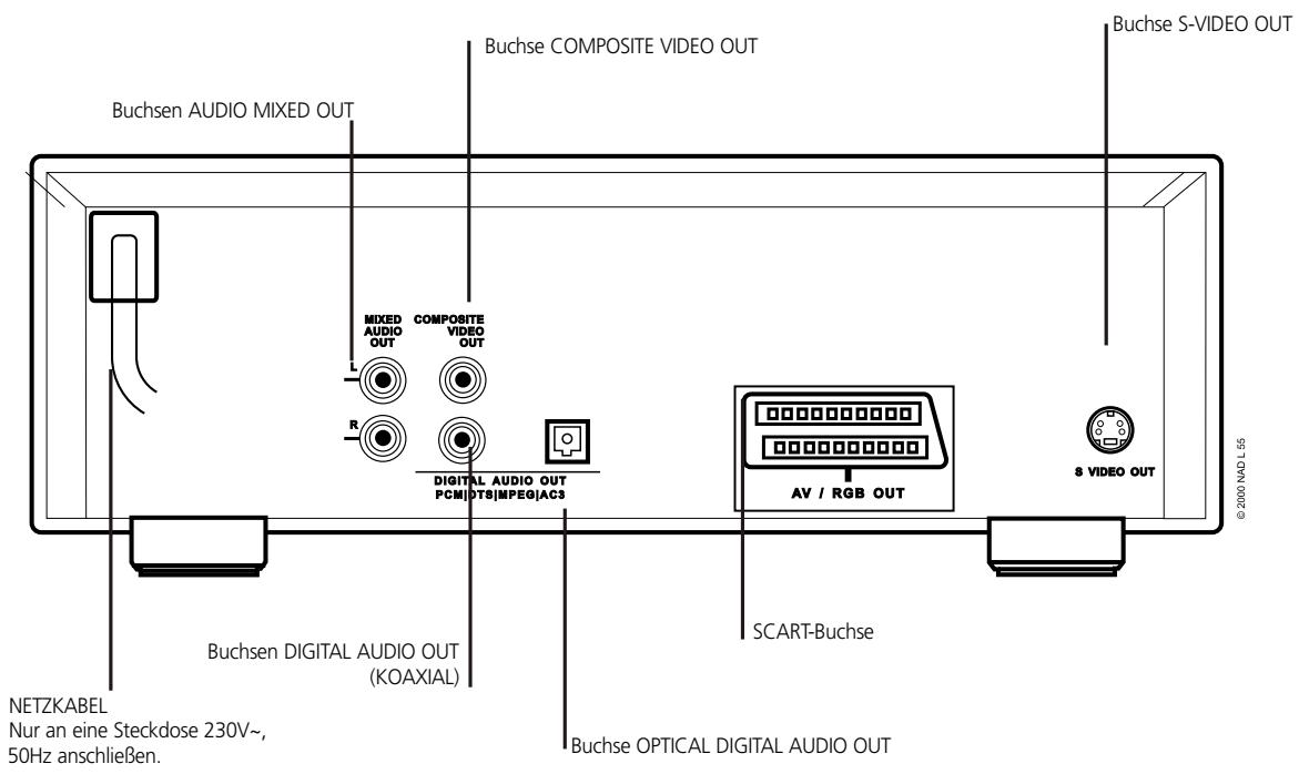NAD L56 - EUR VERSION - 1