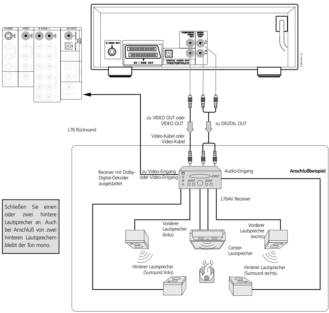 NAD L56 - DOLBY PRO LOGIC SURROUND - 1