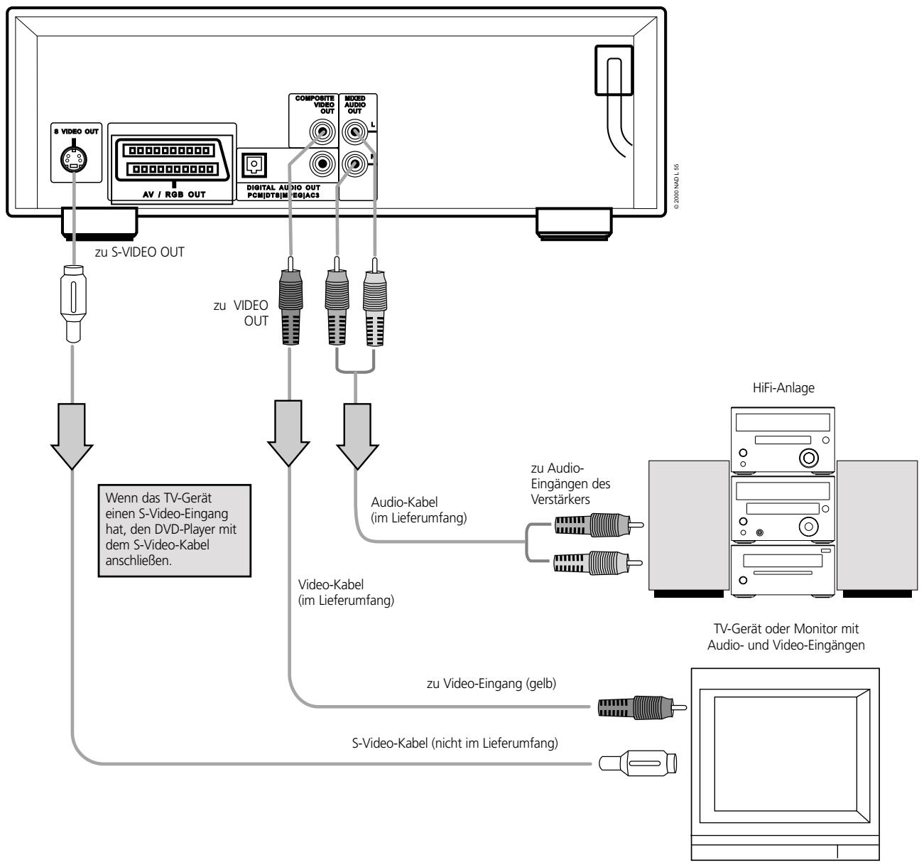 NAD L56 - AUDIO-CDS UND DVD-VIDEO-CDS KÖNNEN SIE IN STEREOTON HÖREN - 1
