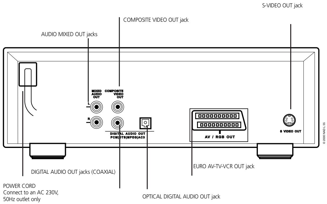NAD L56 - EUROPEAN VERSION - 1
