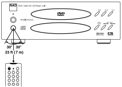 NAD L56 - Fonctionnement avec la télécommande - 1