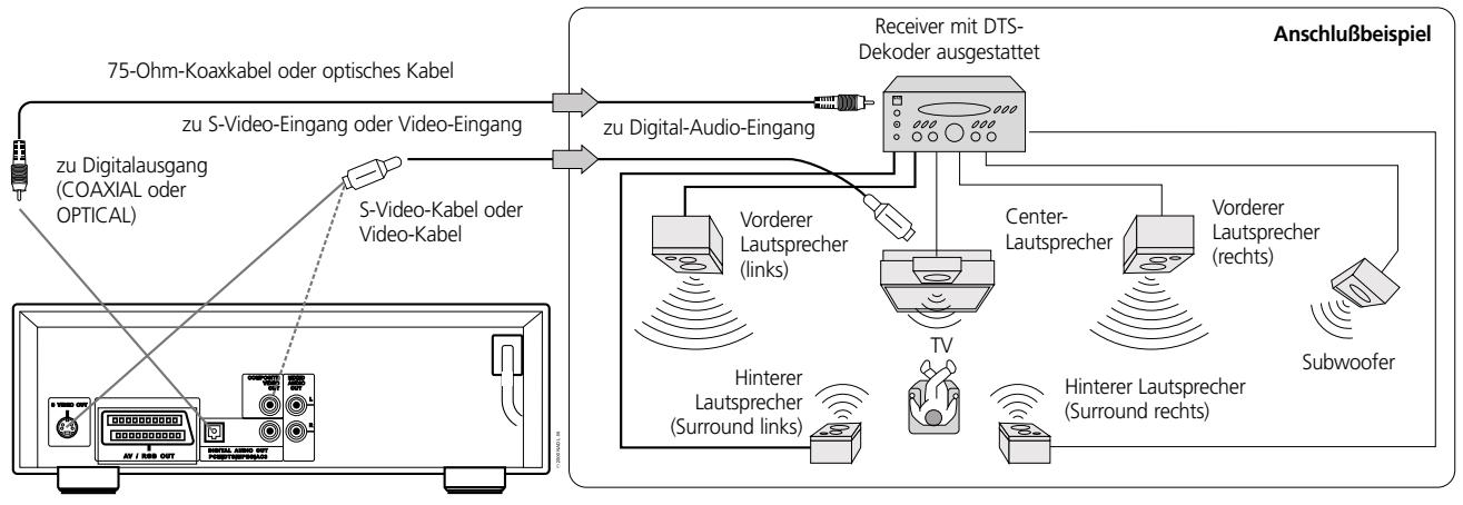 NAD L56 - SO GENIEBEN SIE DTS-KLANG - 1