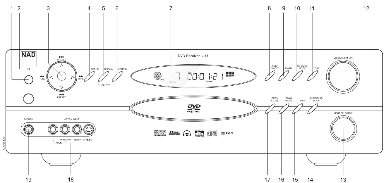 NAD L73 - FRONT PANEL - 1