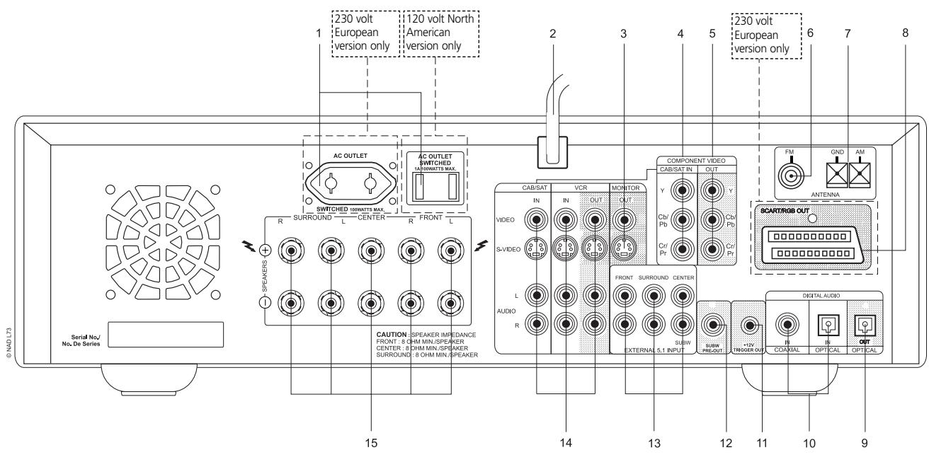 NAD L73 - ATTENTION! - 1