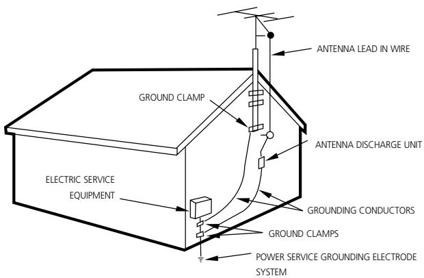 NAD L75 - NOTE TO CATV SYSTEM INSTALLER - 1