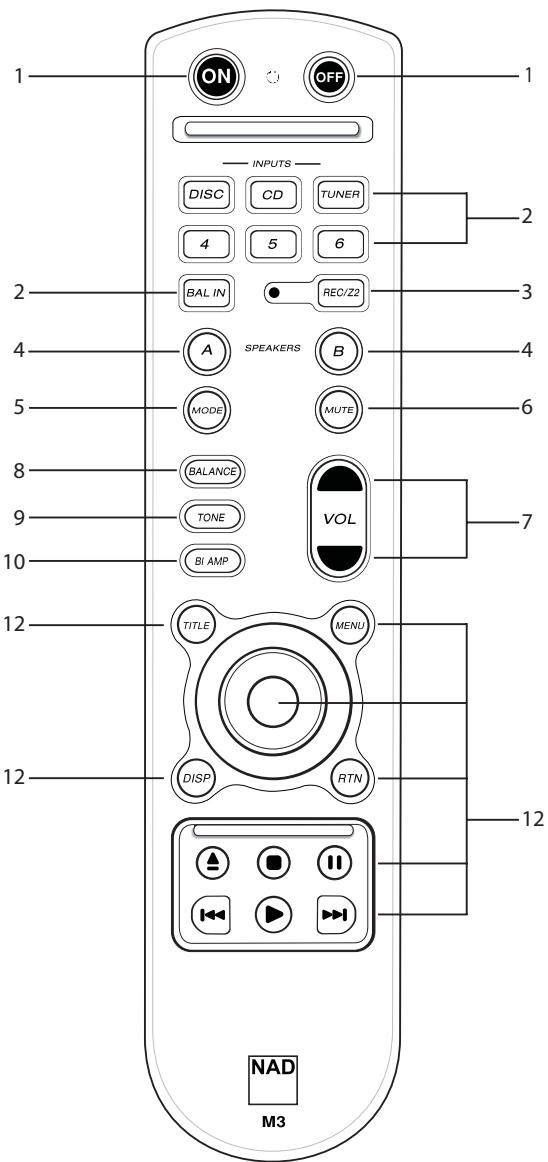 NAD M3 - TELECOMMANDE DU M3 (FIGURE 4) - 1