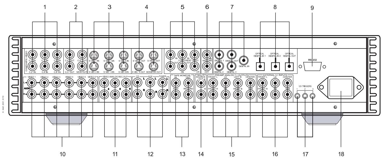 NAD S170 - PLAY A DVD MOVIE (OR MUSIC CD) - 3