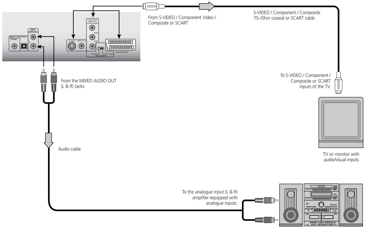 NAD S570 - CONNECTING TO AN ANALOGUE STEREO SYSTEM - 1