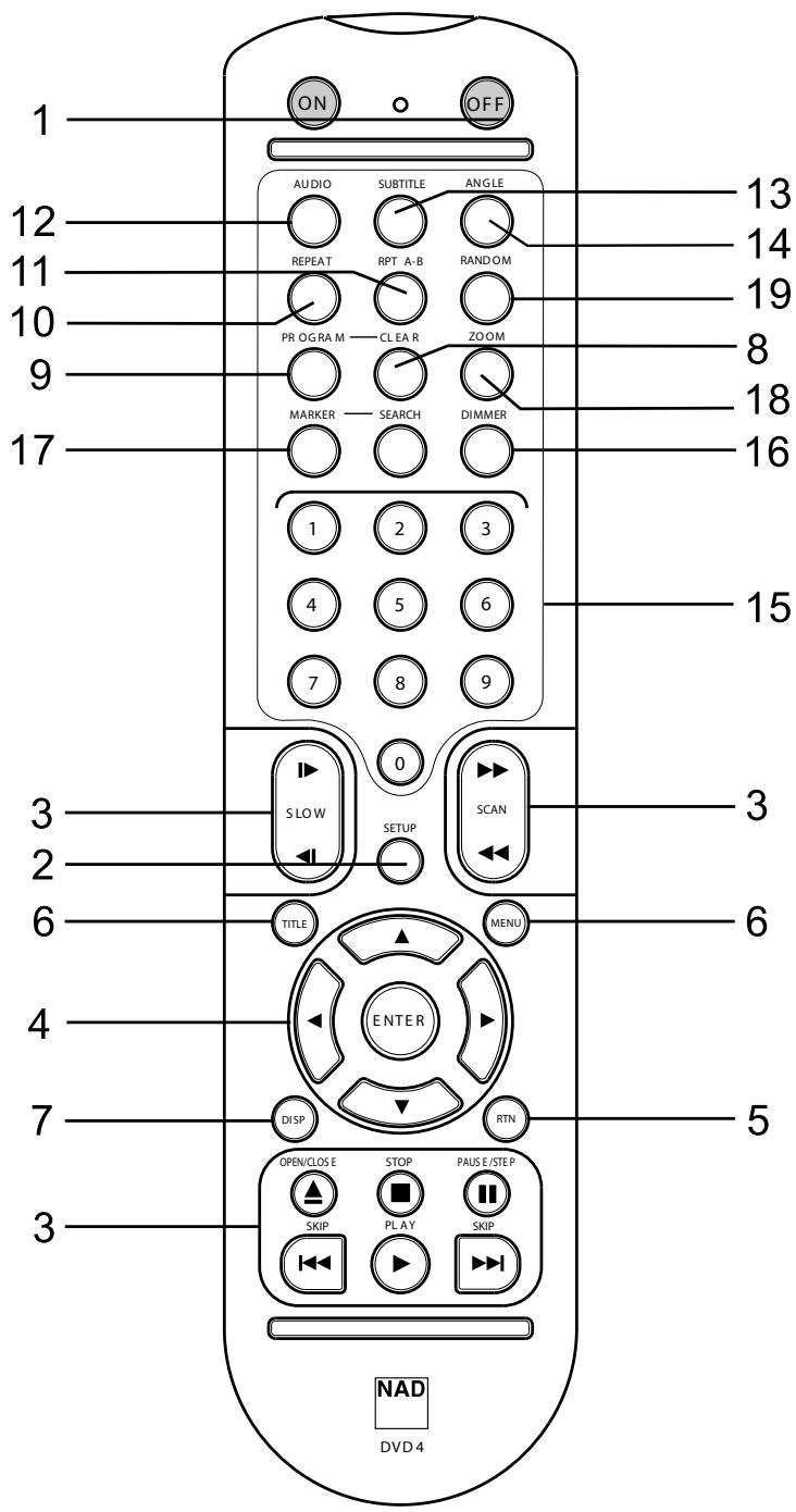 NAD S570 - NOTES ON THE REMOTE CONTROL - 1