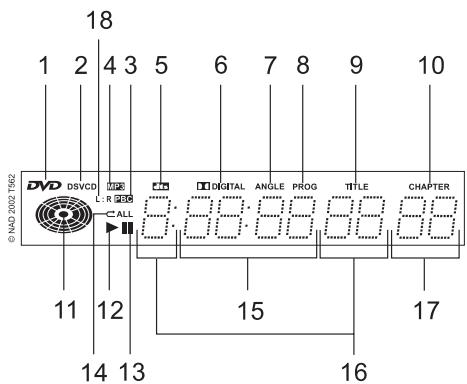 NAD S570 - DISPLAY WINDOW - 1