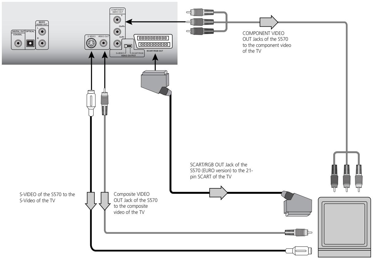 NAD S570 - NOTES - 1