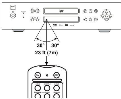 NAD S570 - OPERATION OF THE S 570 WITH THE REMOTE CONTROL - 1