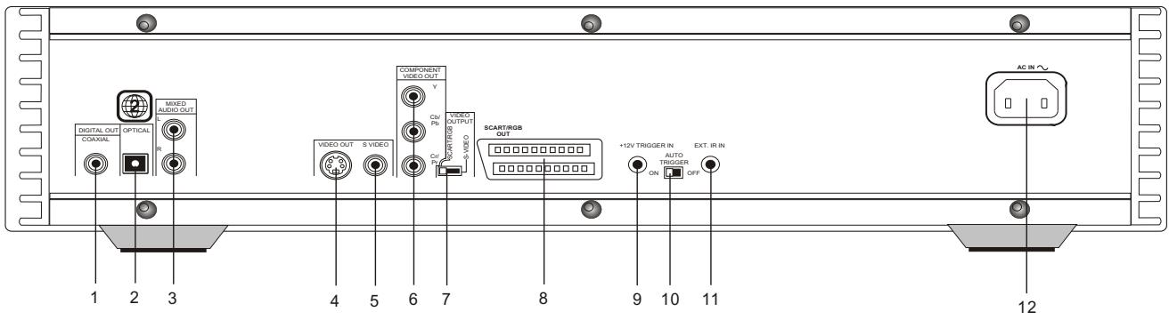 NAD S570 - REAR PANEL (EUROPEAN VERSION) - 1