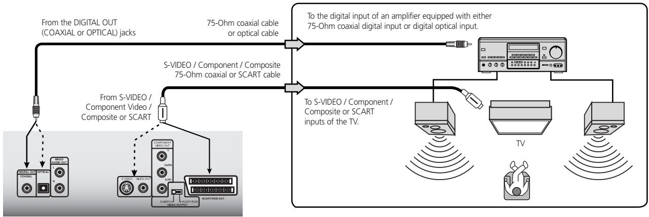 NAD S570 - CHANNEL DIGITAL STEREO SOUND - 1