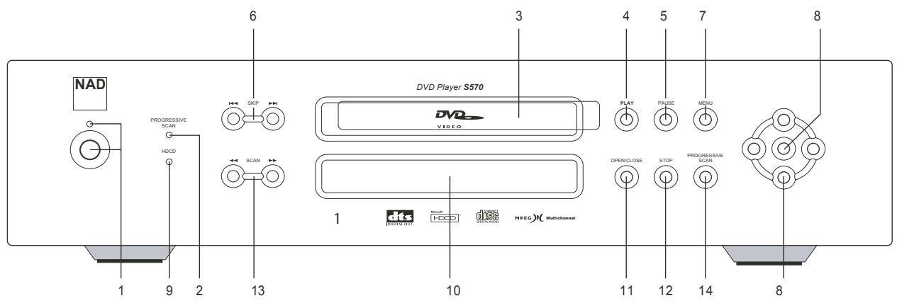 NAD S570 - FRONT PANEL - 1