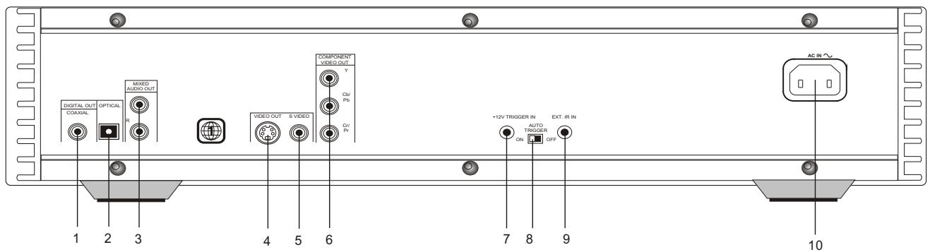 NAD S570 - DISPLAY WINDOW - 2