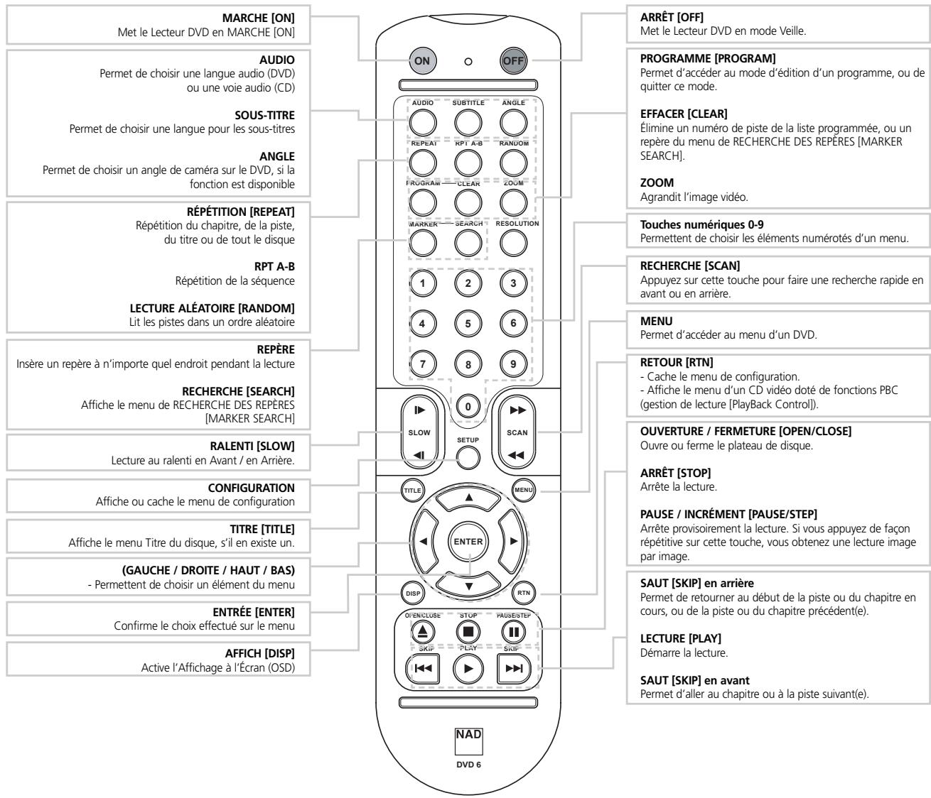 NAD T514 - Telecommande - 1