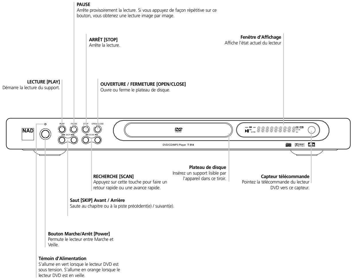 NAD T514 - Panneau arriere - 2