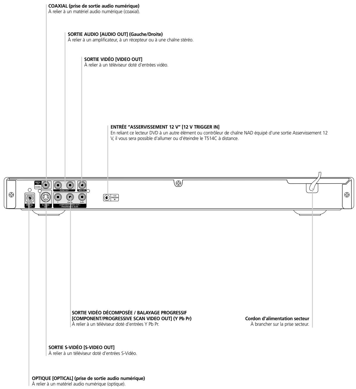 NAD T514 - Panneau arriere - 1